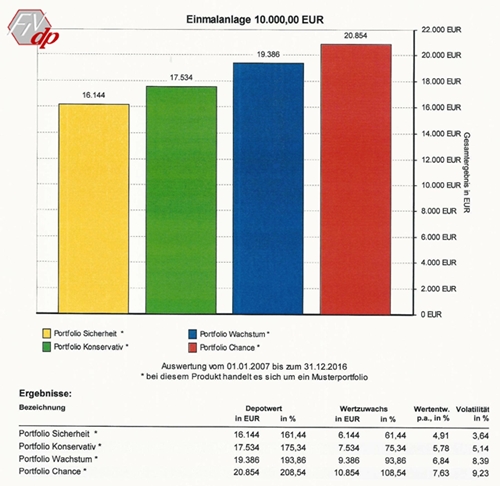chart 1